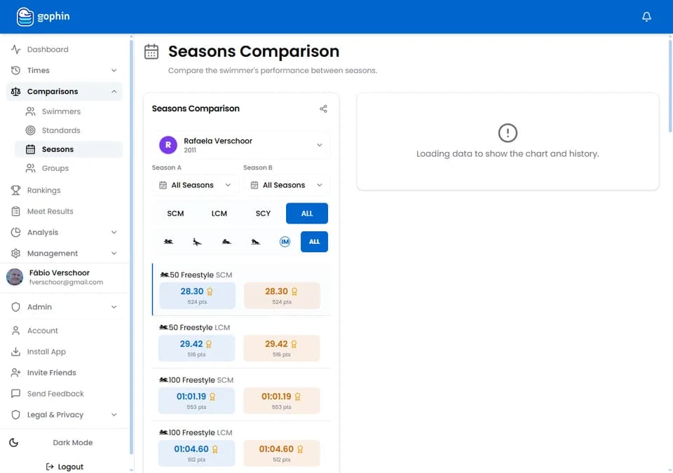 Gophin Compare Seasons screen showing this short course season next to last season