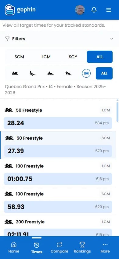 Gophin Standards reference screen showing qualifying times organized by age division and competitive level