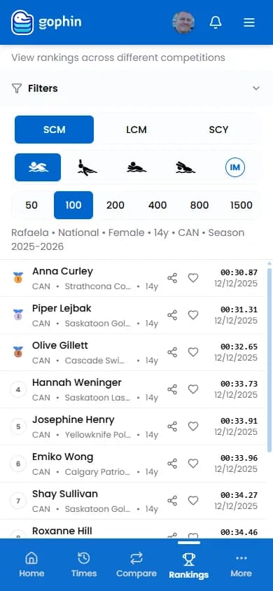 Gophin app showing swimmer results and rankings to follow Canadian Trials performances in one place