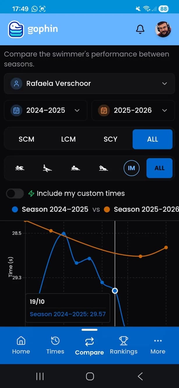 compare seasons tutorial see your real progress mid-section visual 2