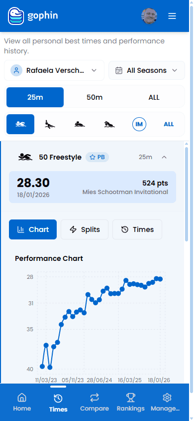 Gophin app time evolution chart showing improvement in 50 Freestyle over multiple seasons