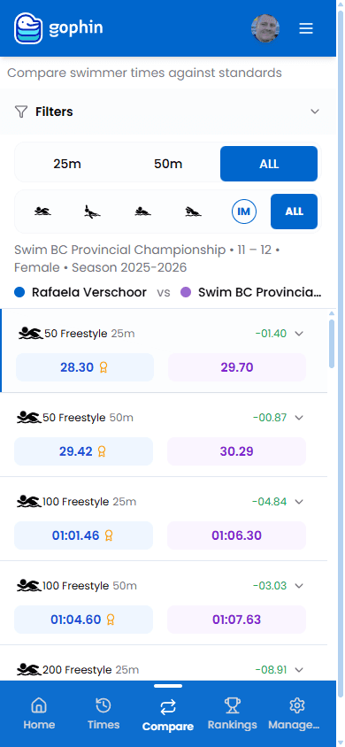 How to Compare Your Times to Swimming Standards in Gophin