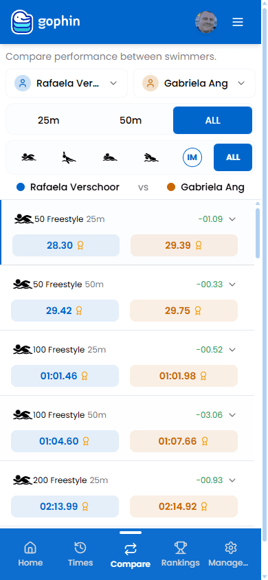 Gophin vs Commit Swimming: An Honest Comparison
