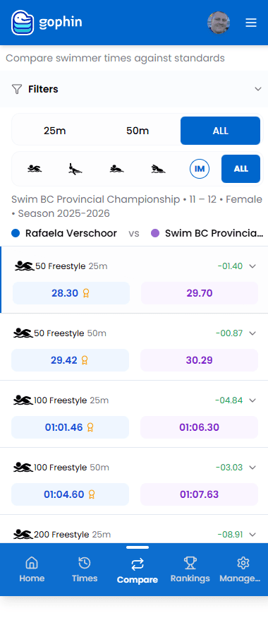 Swimming Canada Standards: The Complete Guide